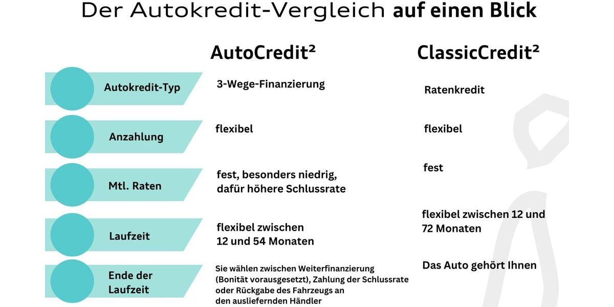 VW ID.4 129.165 km 22.950 &euro; Langenfeld 40764