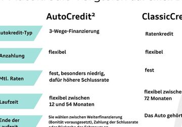 Skoda Kodiaq 16.551 km 42.450 &euro; Langenfeld 40764